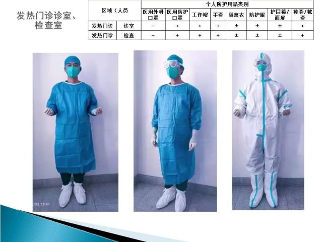 醫(yī)療機構(gòu)新型冠狀病毒感染防護用品指南