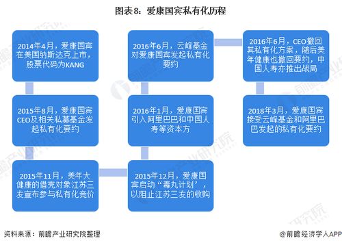 預見2021 中國健康體檢產業全景圖譜——邁向規范化、標準化的技術驅動新時代